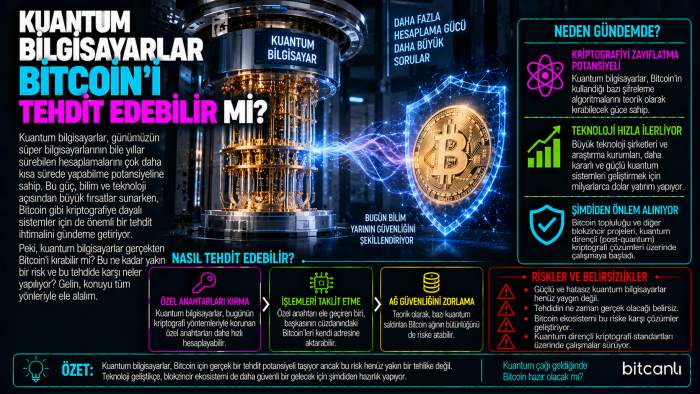 Kuantum Bilgisayarlar Bitcoin'i Tehdit Edebilir mi?